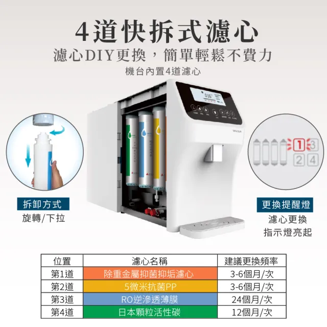【元山】免安裝RO調溫飲水機 YS-8103RWT(飲水機/開飲機/淨飲機)