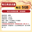 【星光卡  STAR SIM】越南上網卡7天 每天5GB超大高速流量(旅遊上網卡 越南 網卡 越南網路)