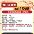 【星光卡  STAR SIM】日本上網卡5天 每天10GB  高速上網(旅遊上網卡 日本 網卡 日本網路)