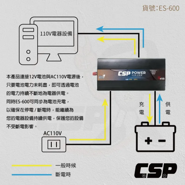 【CSP】ES-600W  600W DC12V轉AC110V(純正弦波電源轉換器-深循環電池Energy storage)