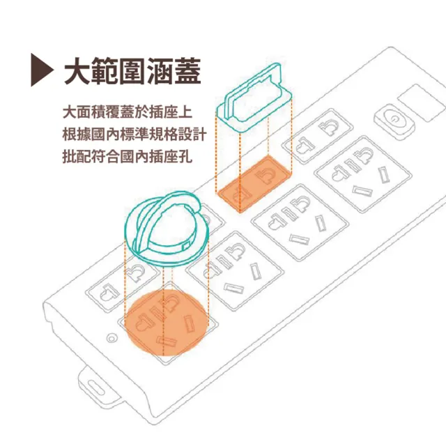 【JOP嚴選】安全插座保護蓋 20入 插座 寶寶防觸電 電源插座(保護蓋 安全插座蓋 插座蓋)