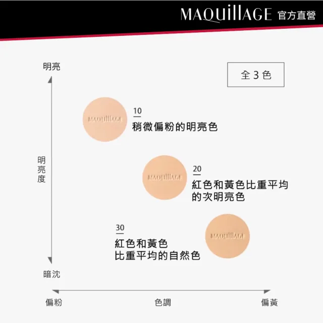 【MAQuillAGE 心機彩妝】空氣蜜粉餅新客組(蜜粉蕊8g+粉盒)