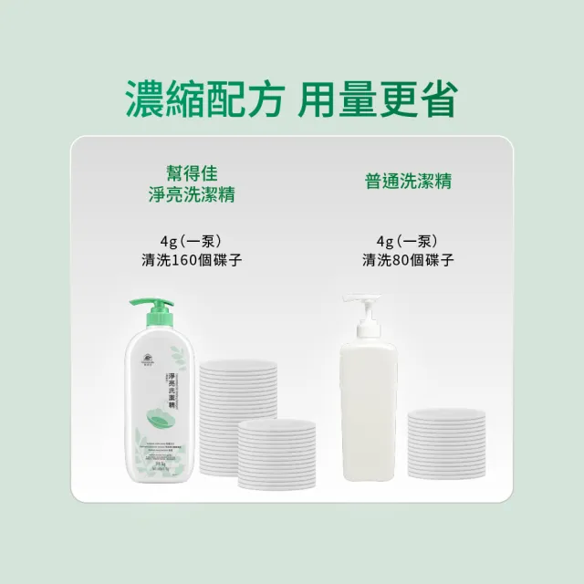 【無限極TW】幫得佳淨亮洗潔精(1000ml)