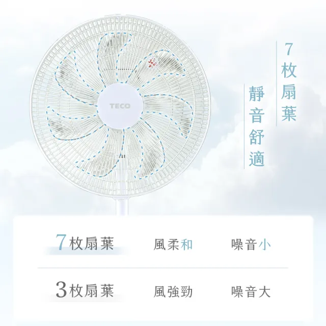 【TECO 東元】16吋DC馬達ECO智慧溫控遙控擺頭立扇(XA1626BRD)