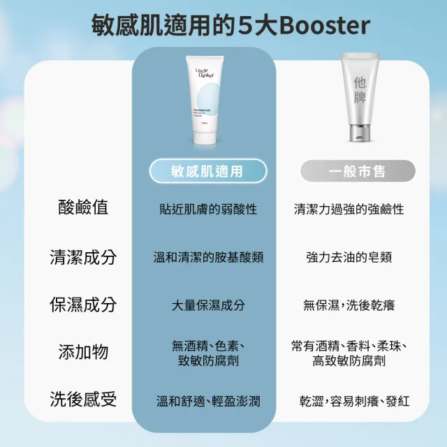 【Uncle Danker 蛋殼北北】淨潤玻尿酸胺基酸洗面乳 20ml 2入組(醫美雷射修護 孕婦 兒童 敏感肌適用)