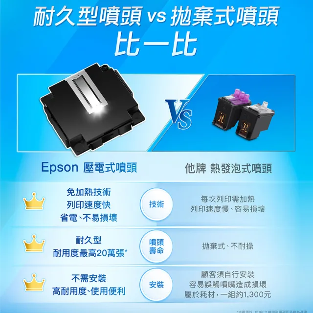 【EPSON】搭L3550 三合一Wi-Fi 智慧遙控連續供墨複合機★商用高速網路掃描器(DS-730N)