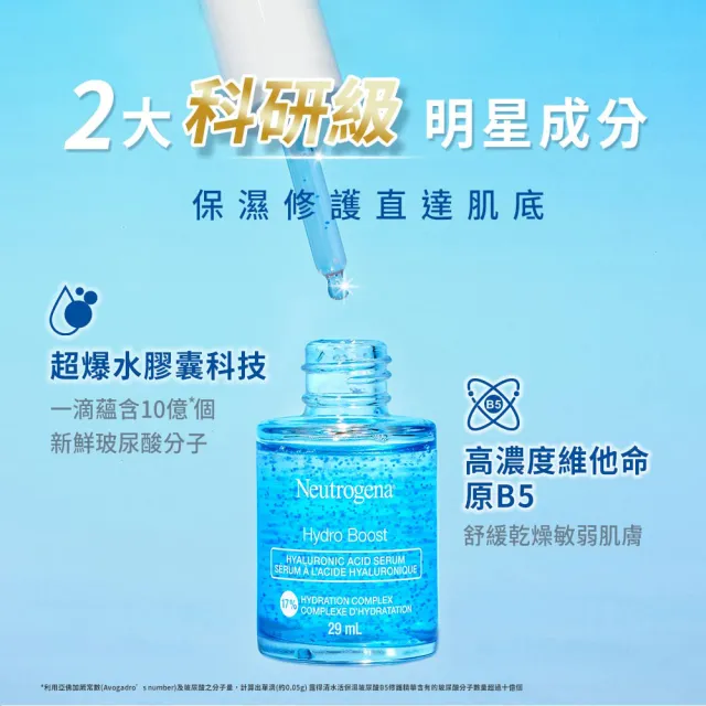 【Neutrogena 露得清】水活保濕玻尿酸B5修護精華(30mlx2入)