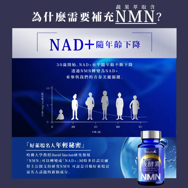 【Simply 新普利】煥活代謝夜酵素NMN 30錠/盒(王宇婕有感推薦)