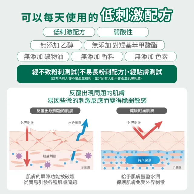 【KOSE COSMEPORT】TIGERAID 老虎草禦痘舒緩噴霧 60g(積雪草 化妝水)