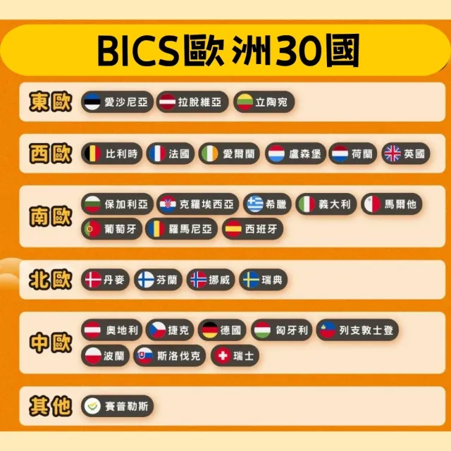 【Star SIM 星光卡】歐洲上網卡30天10GB高速流量(旅遊上網卡 歐洲網卡 歐洲網路)
