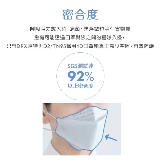 【DRX 達特世】TN95醫用4D口罩-D2親子系列-10入/袋(款式/尺寸任選)