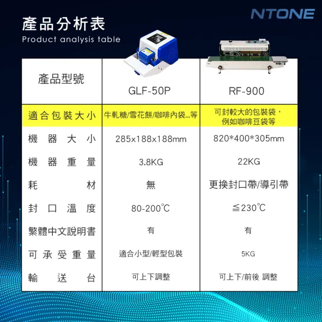 【NTONE】繁中版連續封口機GLF-50P 小包裝專用(專業永久維修 保固一年)