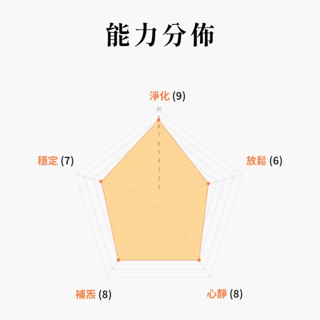 【Aqive】晶炁 乾坤(4cm 撓場科學、淨化、正念、擴展水晶、覺察、平靜、除穢)