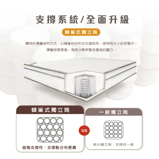 【IHouse】有機記憶乳膠 雙人5尺蜂巢式強化三線獨立筒床墊(軟硬適中)
