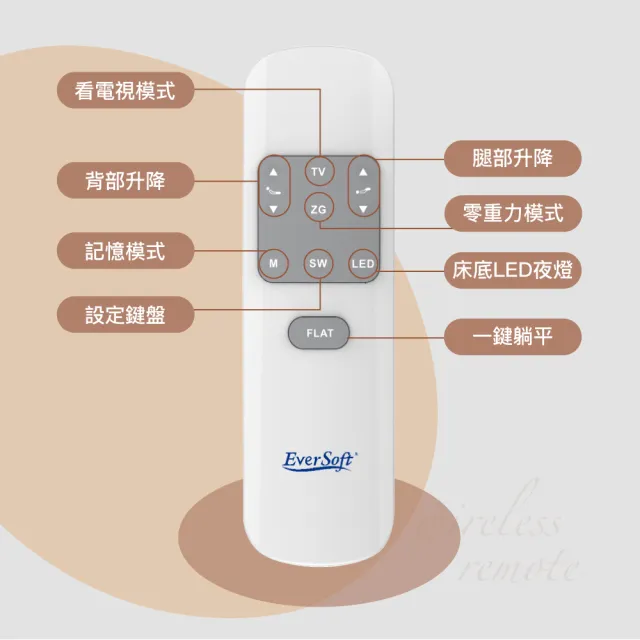 【EverSoft 寶貝墊】德國OKIN 智能護脊電動床墊 減壓記憶款BC#101-1(105*190cm單人加大／內材高支撐記憶棉)