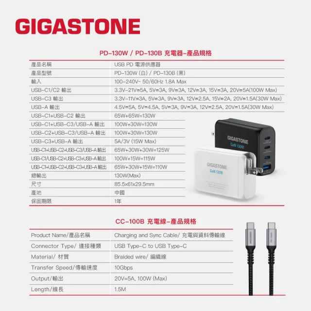 【GIGASTONE 立達】130W GaN氮化鎵四孔充電器黑+C to C 100W快充傳輸線(iPhone16/MacBook筆電/快充充電頭)