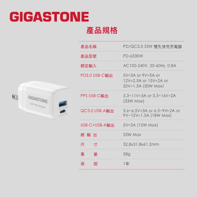 【GIGASTONE 立達】PD/QC3.0 33W雙孔急速快充充電器 PD-6330W(支援iPhone15/14/13手機/Switch快充充電頭)