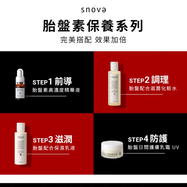 【SNOVA】絲若雪胎盤素精華液-20ml-1入組(抗老/保濕/提亮/精華液)