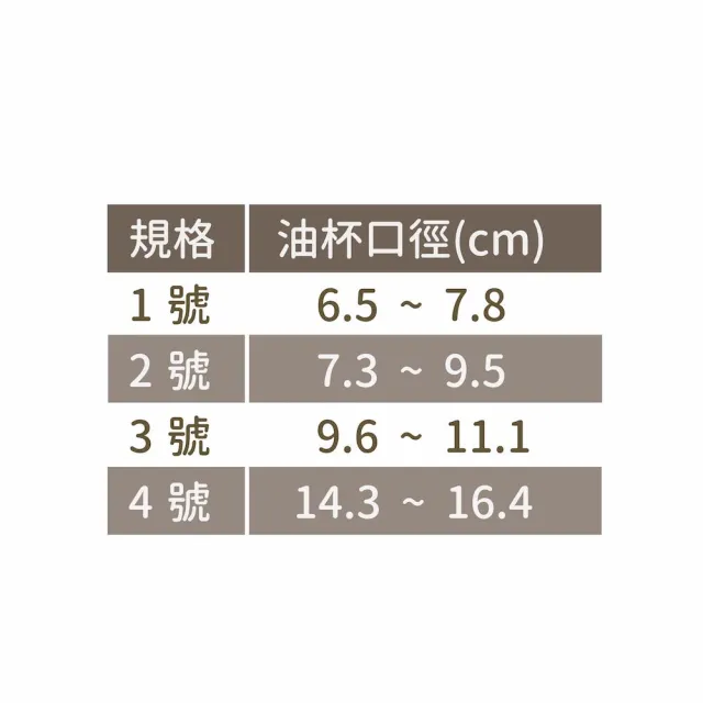 【聖力達宗教】燈芯固定器2號（1入）供佛燈具(需搭配萬年燈芯・臺灣製品)