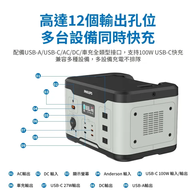 【Philips 飛利浦】1000W 攜帶式儲能行動電源 /露營/戶外行動電源/UPS不斷電(DLP8092C)