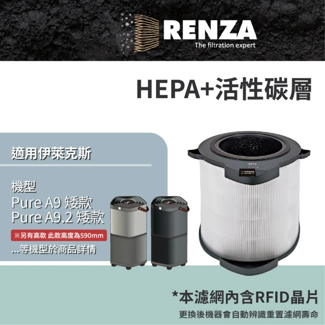 RENZA 適用 Dyson 戴森 TP06 HP06 TP