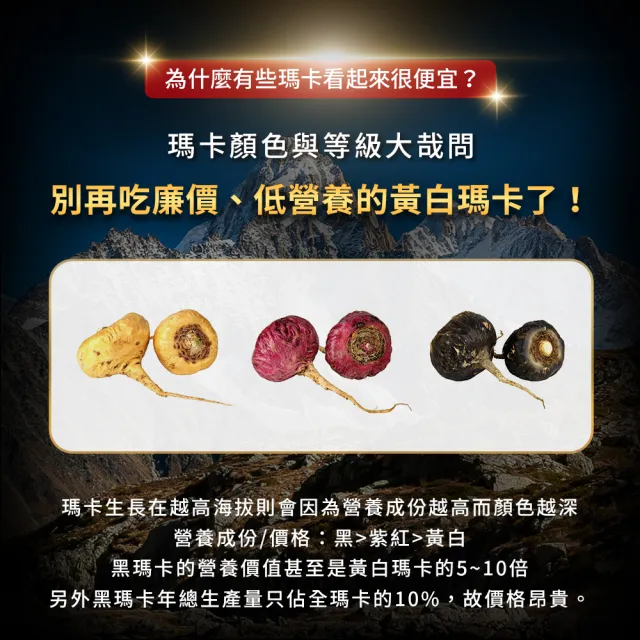 【九五之丹】世界品質連三金獎 黑瑪卡+酵母鋅 2入組共60粒(600%祕魯黑馬卡 瑪卡 祕魯人蔘)