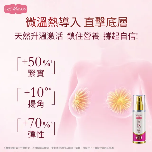 【IvyMaison】完美胸型保養 美胸霜+美胸精油+小乳暈霜(創造完美事業線！無痛又超有效)