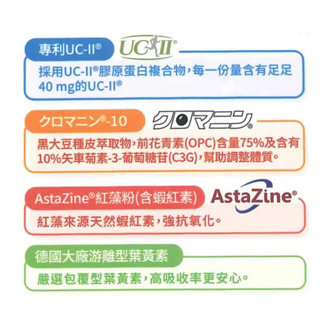 【五洲生醫】阿鈣晶立樂 60粒/盒(UC-ll 葉黃素)