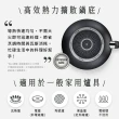 【Tefal 特福】MOMO獨家 法國製極饗巧廚系不沾鍋3件組(20CM平底鍋+26CM平底鍋+28CM炒鍋)