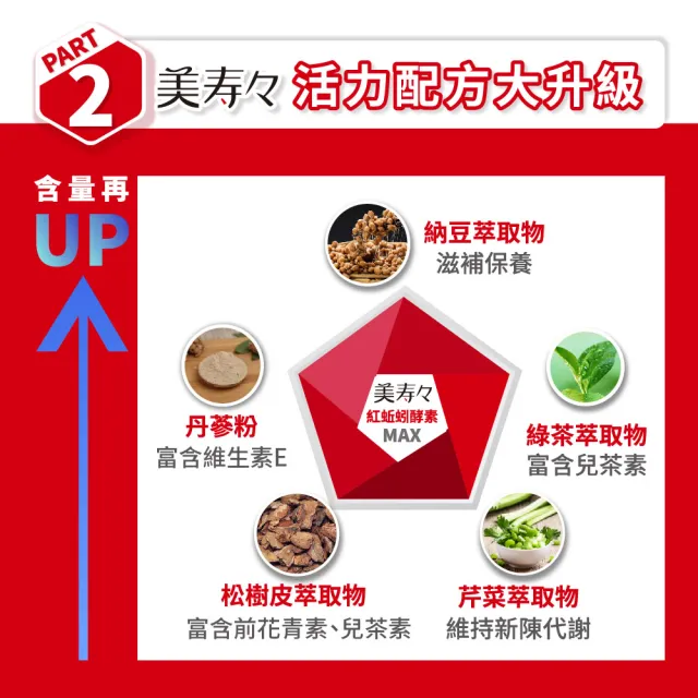 【美壽壽】紅蚯蚓酵素MAX膠囊5入組(納豆、葡萄籽、蚓激酶、紅景天、花椰菜芽)