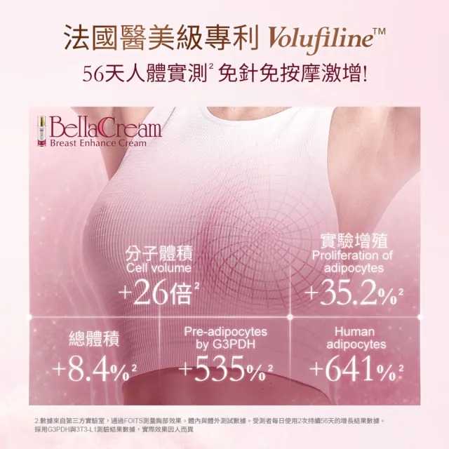 【IVY MAISON】美胸魅力覺醒組 美胸活膚霜+雙效自信豐盈美胸糖3盒(美胸波波霜天然UP自信 56天豐潤提升緊緻)