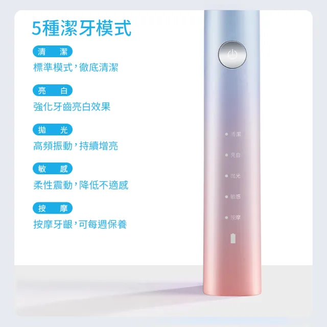 FLYCO 全方位潔淨音波電動牙刷 FT7105TW(2色可選/旅行盒/刷頭/無線充電座)