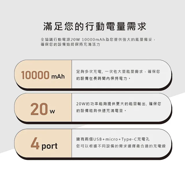 【MCK科技】MCK-SPB007 20W 10000mAh 4孔 數顯大容量行動電源(MIT/PD快充/Type-C雙向充電)