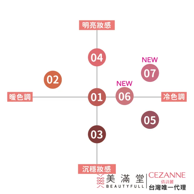 【CEZANNE】持久護色潤唇膏(口紅)