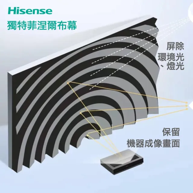 【Hisense】120吋雷射電視布幕(菲涅爾軟屏、超短焦投影機專用布幕－含壁掛安裝)