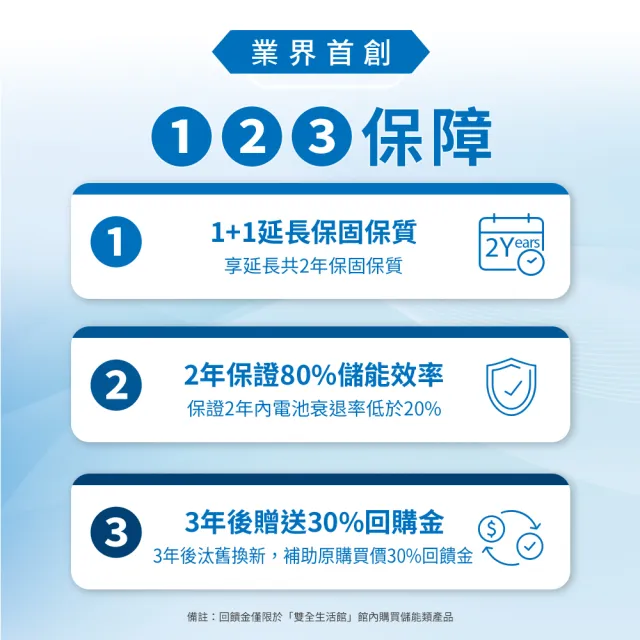 【Philips 飛利浦】160W太陽能板超值組-1000W 攜帶式儲能電池 行動電源(DLP8092C露營/戶外/UPS不斷電)