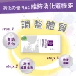 【大漢酵素】消化的優Plus2入組(30包/盒)-消化 順暢 酵素 全素(原廠出貨)