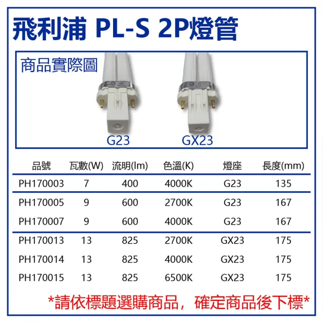 【Philips 飛利浦】3入 PL-S 7W 840 冷白光 2P _ PH170003