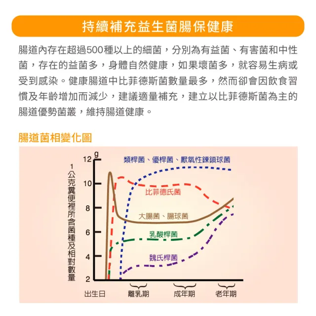 【Jollyard 潔麗雅】益菌3 粉末(食品 30包/盒)