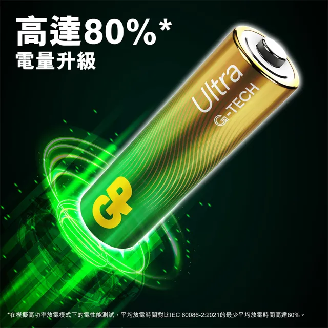 【GP 超霸】[A21]3號特強鹼性電池 Ultra 卡裝 4+2入(GP原廠販售)