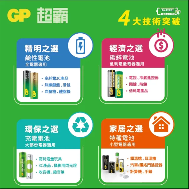 【GP 超霸】[A21]2號特強鹼性電池 Ultra 卡裝 2入(GP原廠販售)