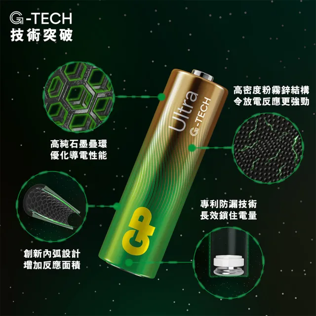 【GP 超霸】[A21]3號特強鹼性電池 Ultra 卡裝 8入(GP原廠販售)