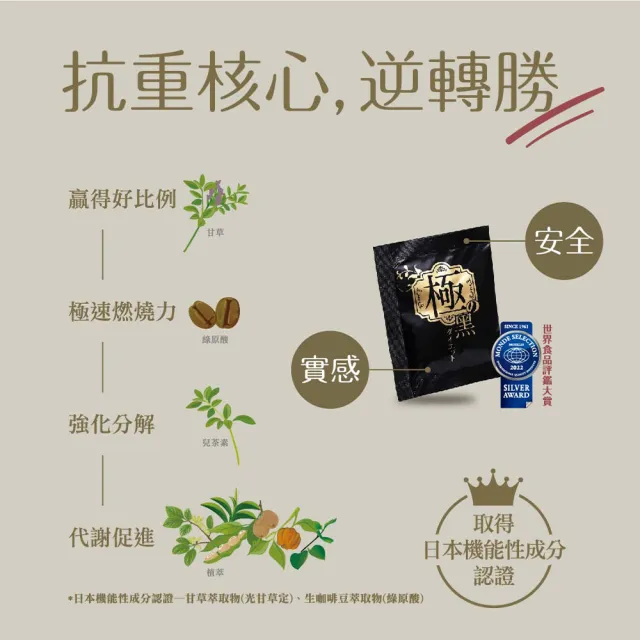 【IKOR】極黑逆 綠咖啡豆錠狀食品x6盒(15袋/盒 綠原酸加強代謝 光甘草定 兒茶素)