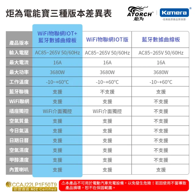 【ATORCH 炬為】AC 電壓電流功率測試儀 電能寶-WiFi版(JL24WB)