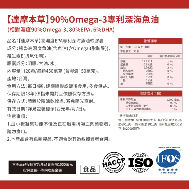 【達摩本草】高濃度EPA 專利深海魚油 2入組(120顆/盒）（共240顆)