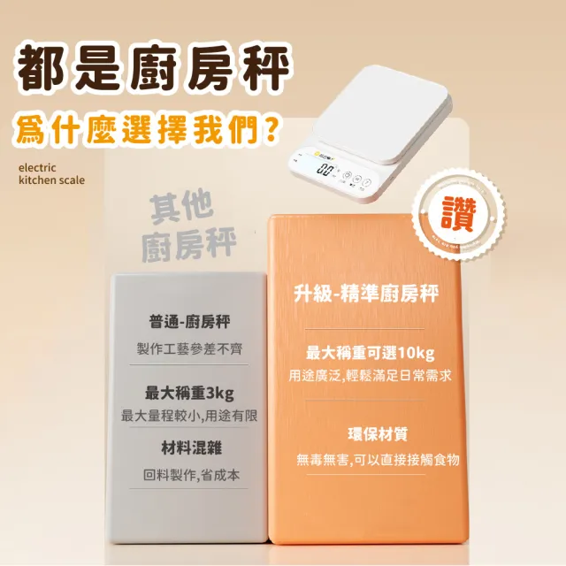 【電子磅秤】美型高精度精準電子秤(送量杯 托盤 分離器 料理秤 咖啡秤 烘焙秤 精密秤 食物秤 食品秤)