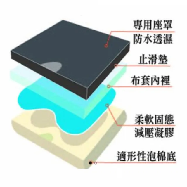 【海夫健康生活館】淳碩浮動坐墊 未滅菌 固態凝膠輪椅座墊 16吋 高8cm 符合補助D款(TS-SC08)
