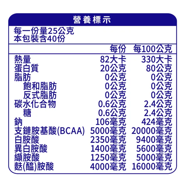 即期品【百仕可PF+運動營養】透明分離乳清蛋白粉1000g_翡翠多多風味(無添加糖/ 低卡路里 效期:2024/11/30)