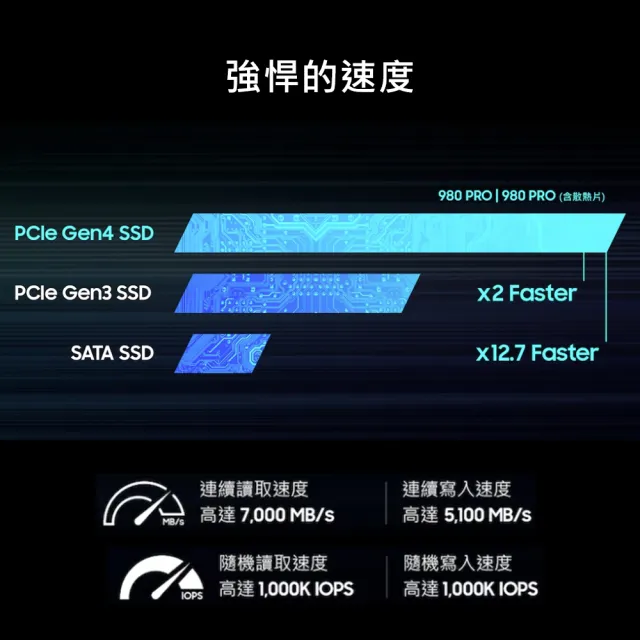 【SAMSUNG 三星】980 PRO 2TB M.2 PCIe 4.0 ssd固態硬碟 MZ-V8P2T0CW *含散熱片 支援PS5 讀7000M/寫5100M
