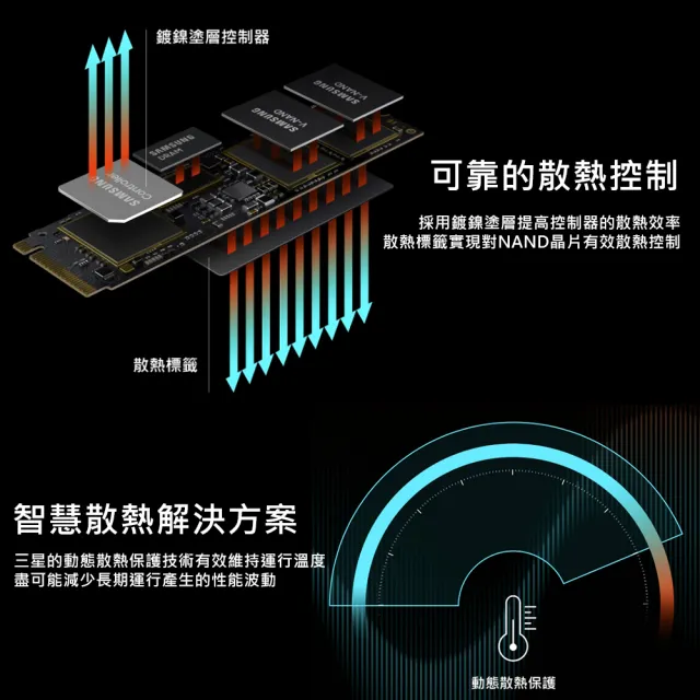 【SAMSUNG 三星】980 PRO 2TB M.2 2280 PCIe 4.0 ssd固態硬碟(MZ-V8P2T0BW)讀7000M/寫5100M